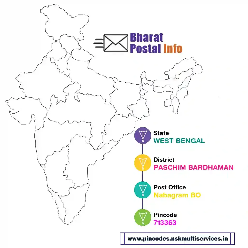 west bengal-paschim bardhaman-nabagram bo-713363